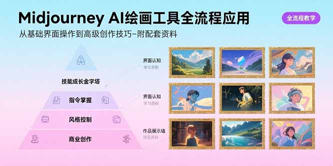 Midjourney AI绘画工具全流程应用，从基础界面操作到高级创作-附配套资料-59网创