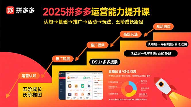 2025拼多多运营能力提升课：认知→基础→推广→活动→玩法，五阶成长路径-59网创