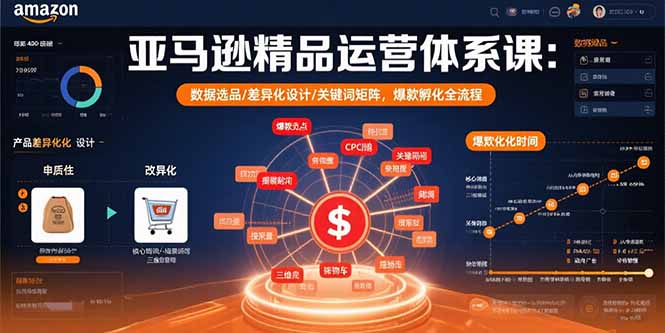 亚马逊精品运营体系课:数据选品/差异化设计/关键词矩阵,爆款孵化全流程-59网创