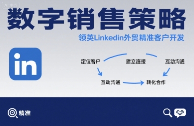 数字销售策略领英LinkedIn外贸精准客户开发-59网创