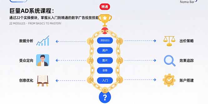 巨量AD系统课程：通过22个实操模块，掌握从入门到精通的数字广告投放技能-59网创