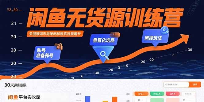 闲鱼无货源训练营：账号准备养号/垂直化选品/黑搜玩法，0基础30天盈利指南-59网创