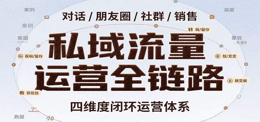 私域流量运营全链路，开场对话设计、朋友圈运营、社群管理、一对一销售SOP-59网创