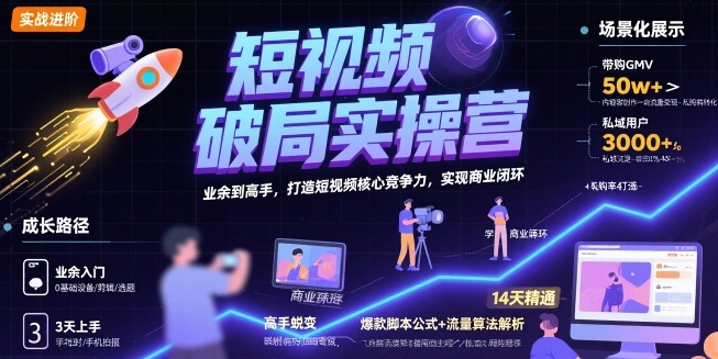 短视频破局实操营，业余到高手，打造短视频核心竞争力，实现商业闭环-59网创