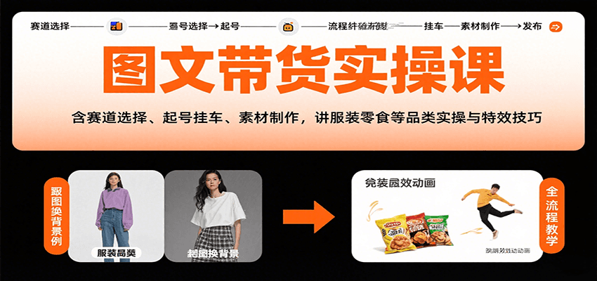 图文带货实操课，含赛道选择、起号挂车、素材制作，讲服装零食等品类实操与特效技巧-59网创