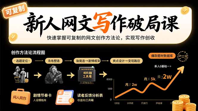 新人网文写作破局课：快速掌握可复制的网文创作方法论，实现写作创收-59网创