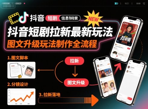 抖音短剧拉新最新玩法之图文升级玩法制作全流程，操作简单，0粉可做-59网创
