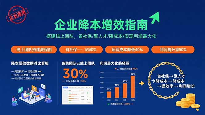 企业降本增效指南：搭建线上团队，省社保/聚人才/降成本/实现利润最大化-59网创