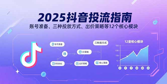 2025抖音投流指南,账号准备、三种投放方式、出价策略等12个核心模块-59网创