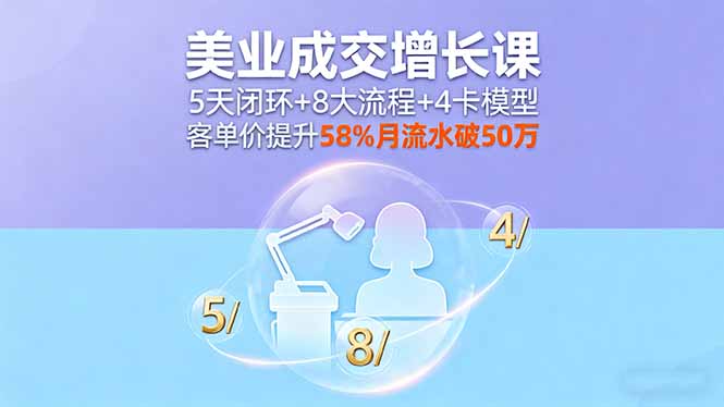 美业成交增长课，5天闭环+8大流程+4卡模型，客单价提升58%月流水破50万-59网创