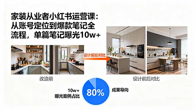 家装从业者小红书运营课:从账号定位到爆款笔记全流程,单篇笔记曝光10w+-59网创