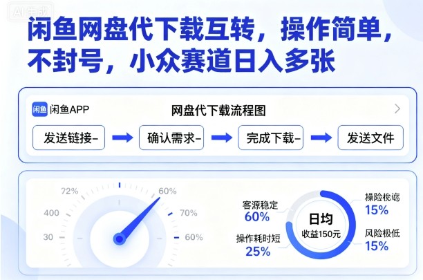 闲鱼网盘代下载互转，操作简单，不封号，小众赛道日入多张-59网创
