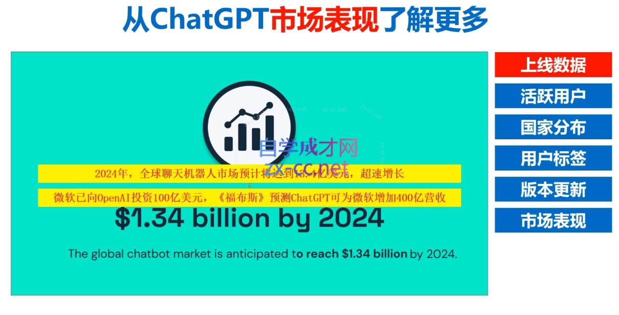 Nero老师·外贸AI冠军-59网创