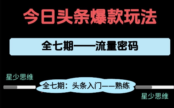 头条系列全七期项目拆解，全是干货，新手从0-1必经过程，99的人会踩的坑-59网创