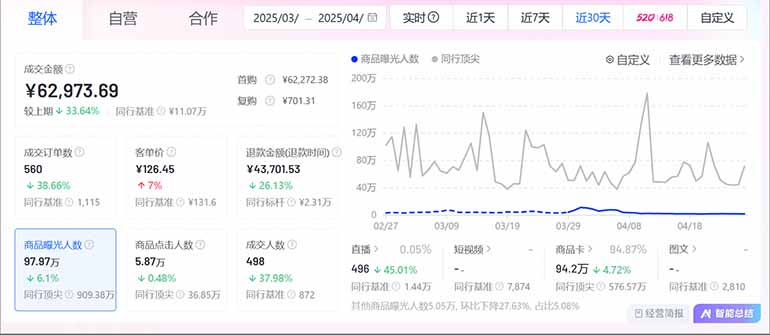 图片[2]-抖音小店全新模式 最新风口，日收入500-5000+！小白简单上手-59网创