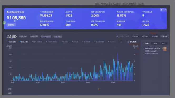 图片[1]-日赚6000+！抖音Ai无人直播躺赚新风口，0门槛吃官方亿级流量！-59网创