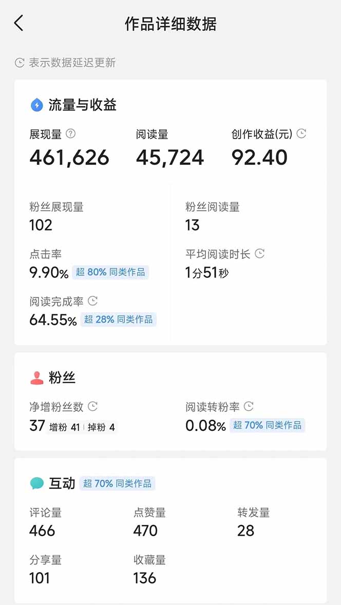 图片[3]-头条号托管躺赚项目，长期稳定，可做五年，每天十分钟，收益几百块-59网创